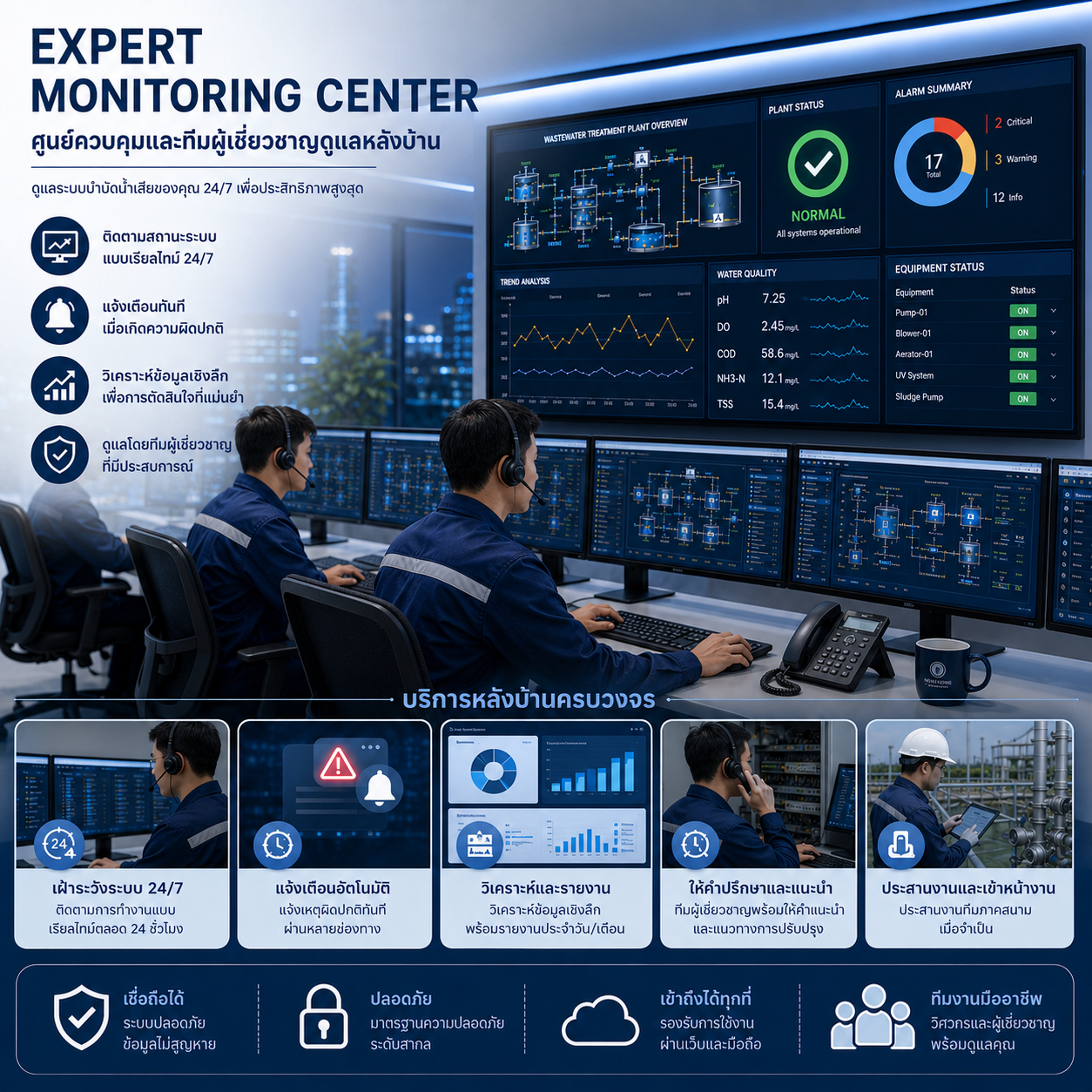 Expert Monitoring Center