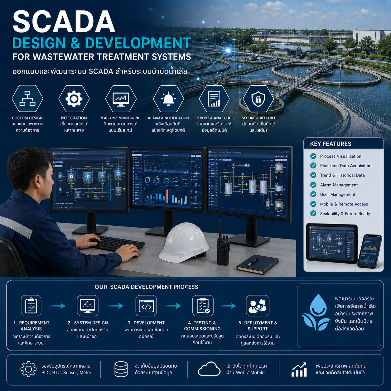 SCADA Design & Development