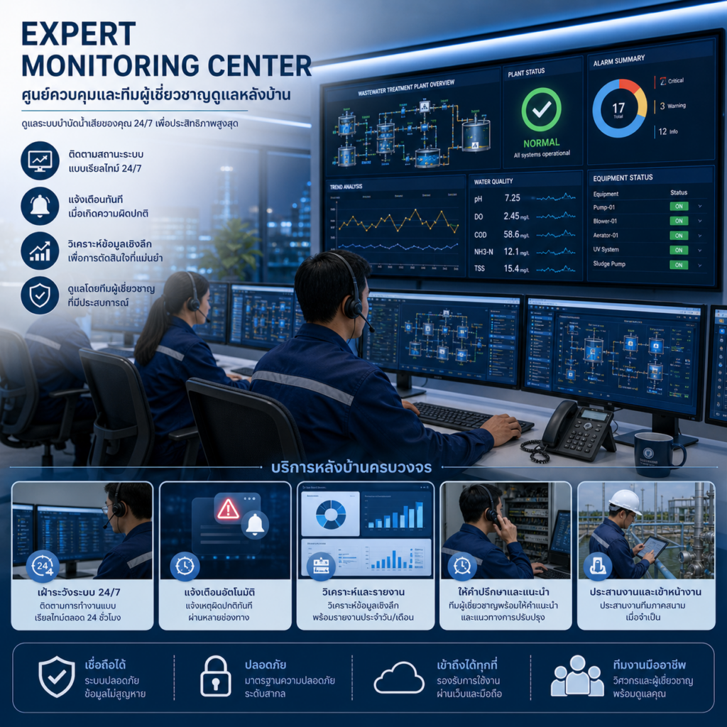 ศูนย์ควบคุมและทีมผู้เชี่ยวชาญดูแลหลังบ้าน (Expert Monitoring Center)